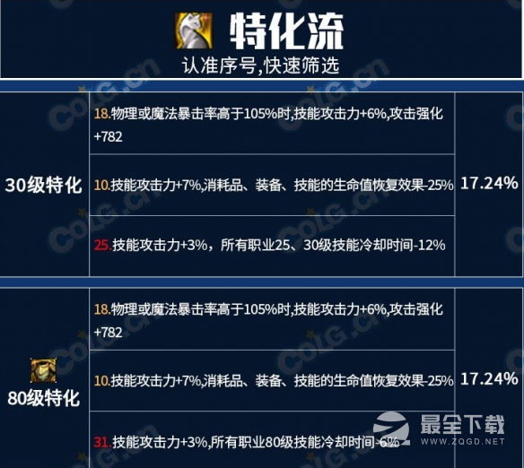 《地下城与勇士》龙焰武器第三词条怎么选攻略