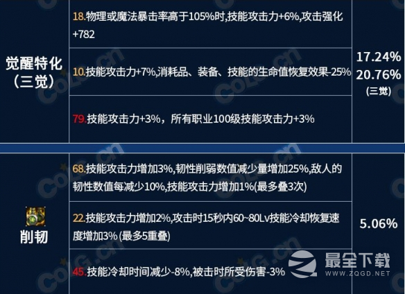 《地下城与勇士》龙焰武器第三词条怎么选攻略