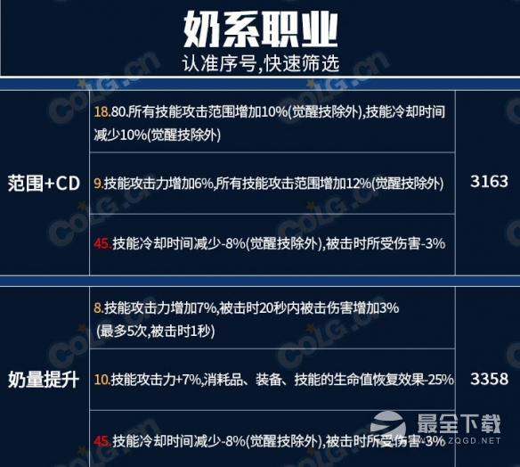 《地下城与勇士》龙焰武器第三词条怎么选攻略