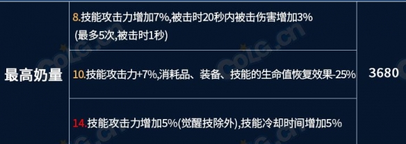 《地下城与勇士》龙焰武器第三词条怎么选攻略