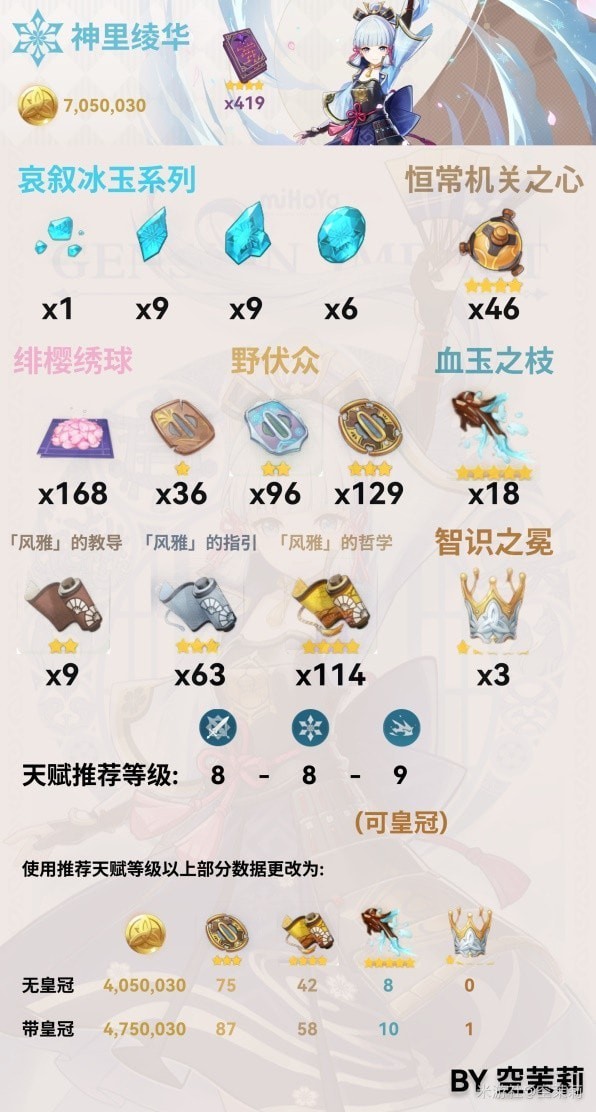 《原神》3.4版神里绫华养成材料全收集攻略