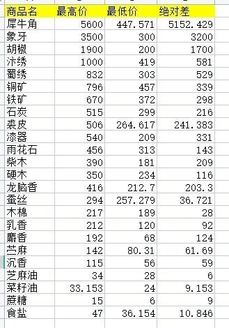 《江湖十一》新手剑法开局攻略