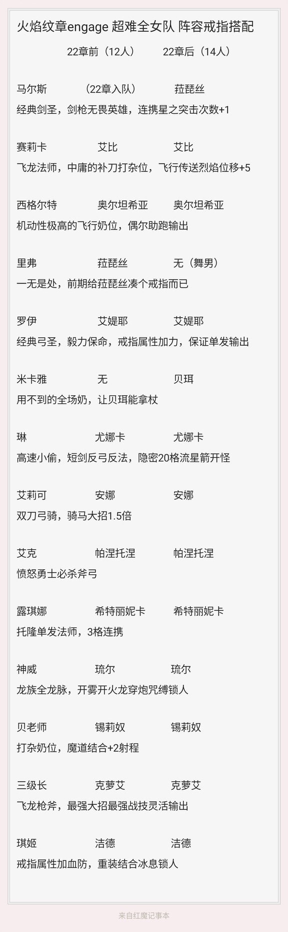 《火焰纹章结合（engage）》超难全女队阵容戒指搭配推荐