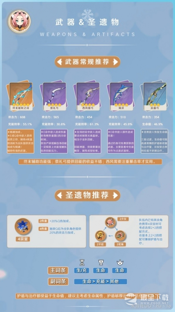 原神3.8版迪奥娜武器圣遗物推荐攻略