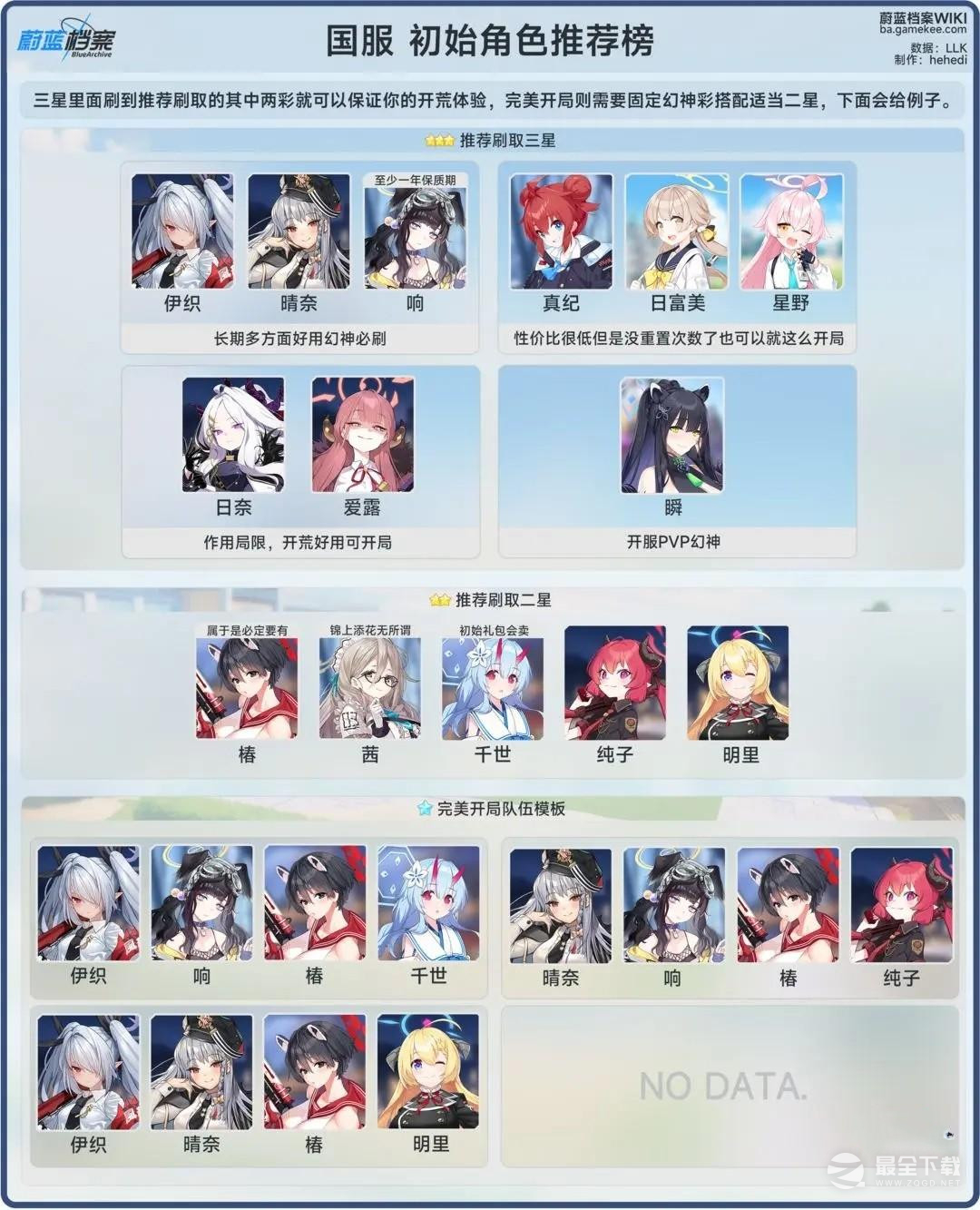 蔚蓝档案国服初始三幻是谁