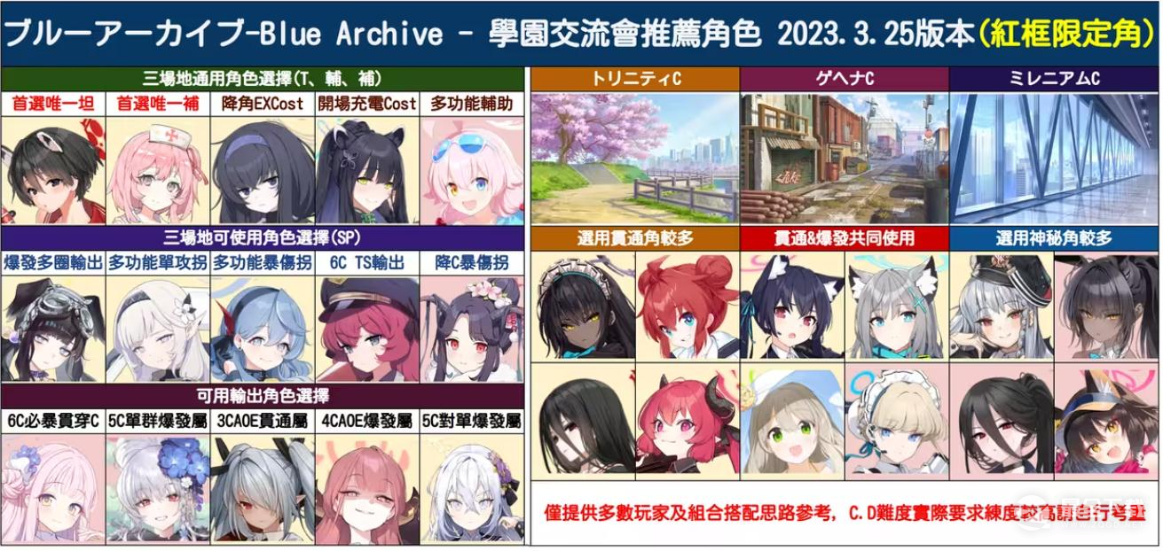 《蔚蓝档案》学园交流会副本角色推荐