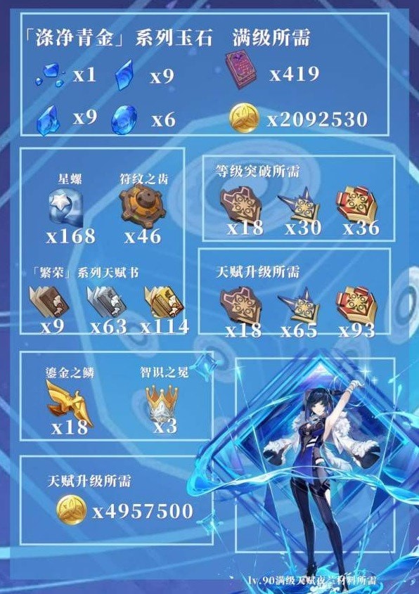 《原神》夜兰培养材料获得方法