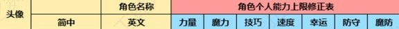《火焰纹章结合（engage）》洁德培养指南 洁德怎么培养