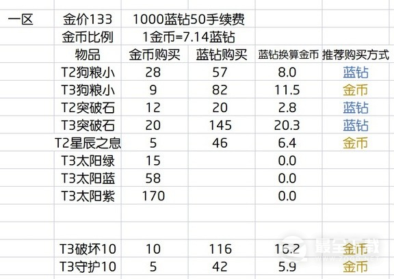 命运方舟养号思路详解