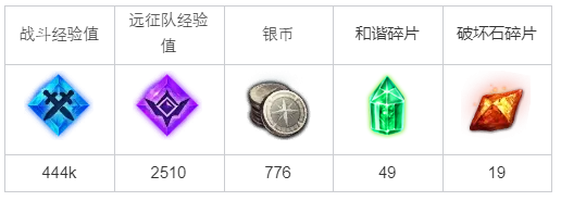 命运方舟陷入危机的孩子们任务怎么完成