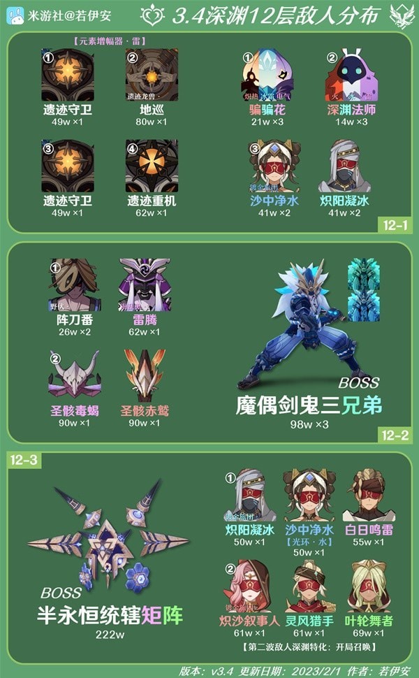 《原神》3.4深渊第12层怪物配置与打法攻略 深渊第12层队伍搭配指南