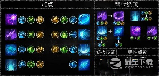 命运方舟毁灭者1V1和3V3怎么加点最强