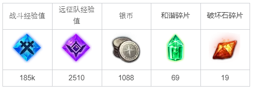 《命运方舟》为一顿饭的努力任务完成攻略