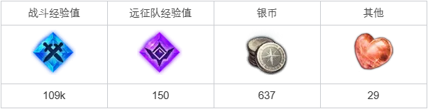 命运方舟残酷的理想任务怎么完成