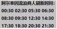 命运方舟后知后觉卡牌获取攻略一览