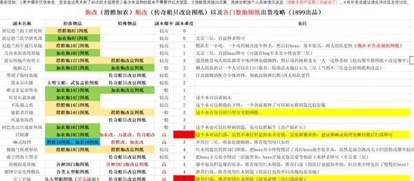 《航海日记2》炮改与船改图纸掉落副本整理