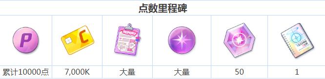 蔚蓝档案樱花烂漫活动点数里程碑奖励有哪些