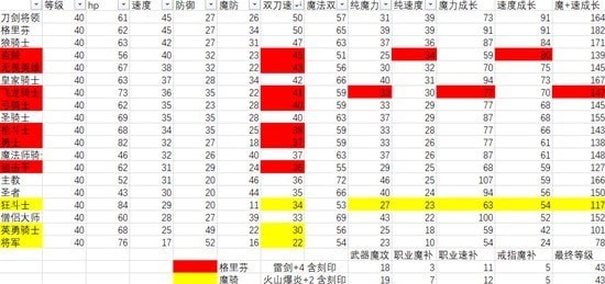 《火焰纹章结合（engage）》法师角色培养推荐
