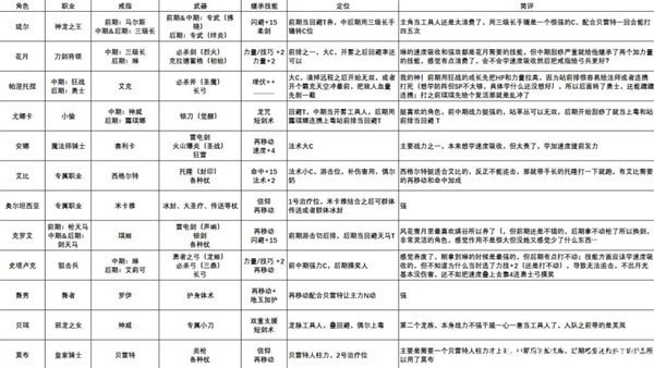 《火焰纹章结合（engage）》一周目12人队build参考