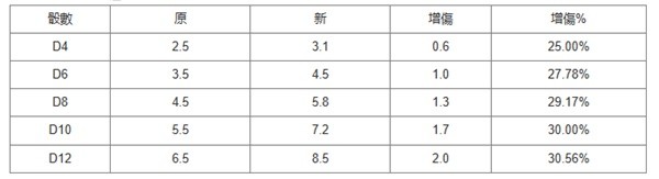 博德之门3力量职业专长怎么选择