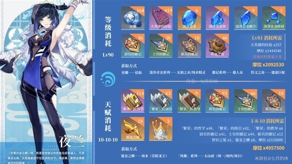 《原神》夜兰技能介绍及装备搭配推荐