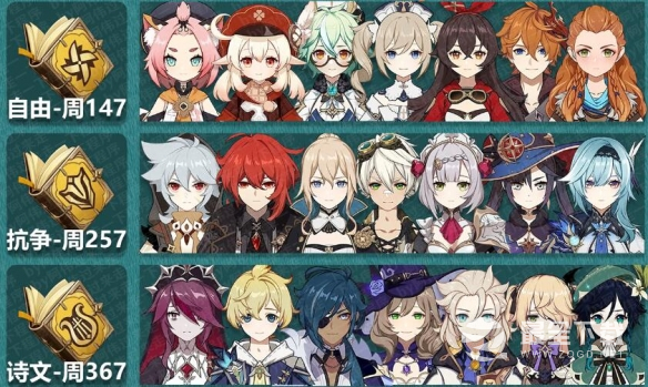 《原神》3.8精通移涌角色升级材料一览