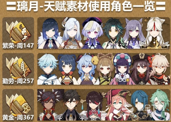 《原神》3.8精通移涌角色升级材料一览