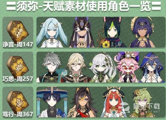 《原神》3.8精通移涌角色升级材料一览