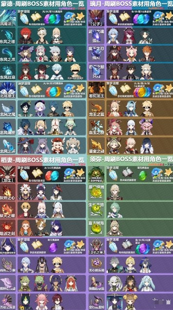 《原神》3.8精通移涌角色升级材料一览