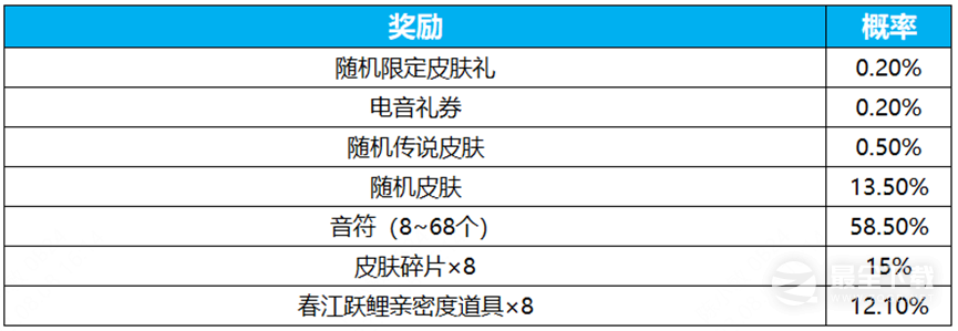 王者荣耀电音祈愿抽瑶新皮肤真我赫兹活动开启