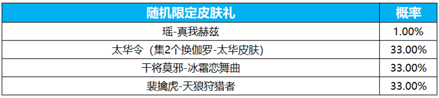 王者荣耀电音祈愿抽瑶新皮肤真我赫兹活动开启