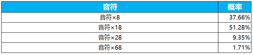王者荣耀电音祈愿抽瑶新皮肤真我赫兹活动开启