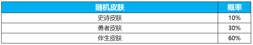 王者荣耀电音祈愿抽瑶新皮肤真我赫兹活动开启