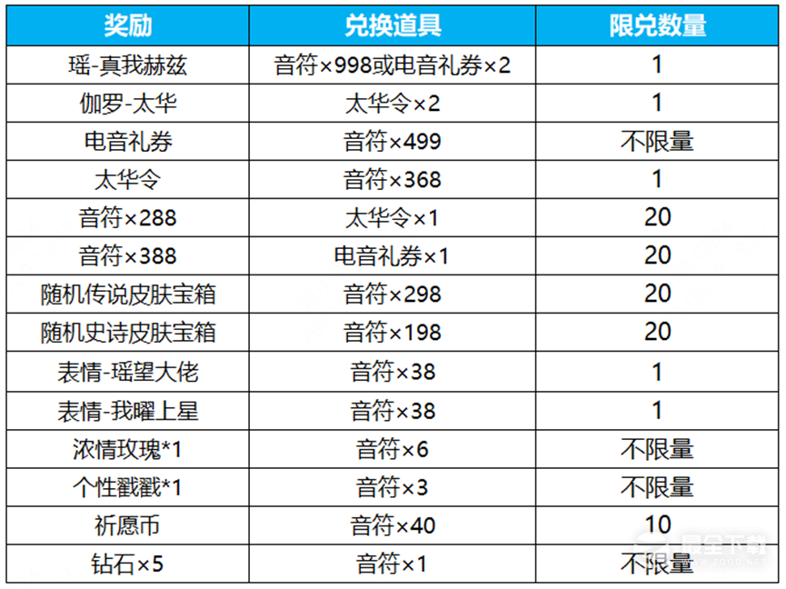 王者荣耀电音祈愿抽瑶新皮肤真我赫兹活动开启