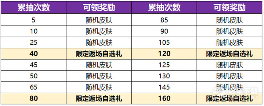 王者荣耀电音祈愿抽瑶新皮肤真我赫兹活动开启