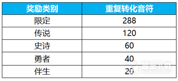 王者荣耀电音祈愿抽瑶新皮肤真我赫兹活动开启