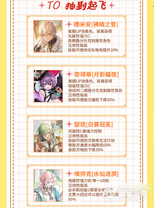 欢迎来到梦乐园角色强度排行怎么样