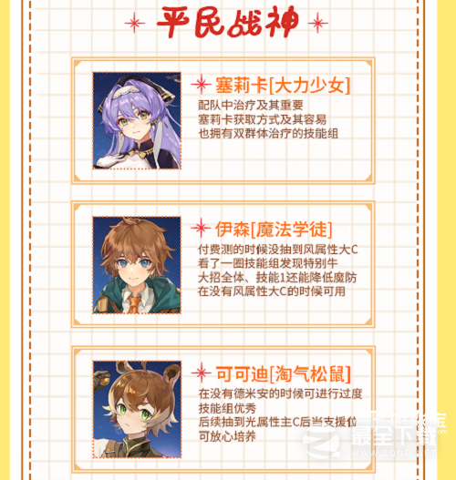 欢迎来到梦乐园角色强度排行怎么样