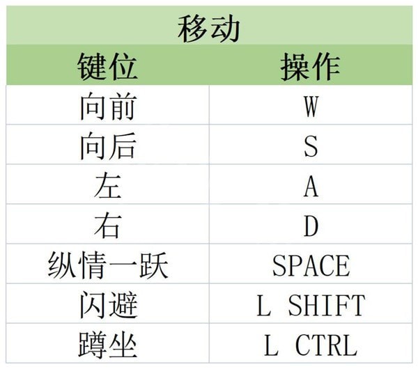 《原子之心》全任务流程图文攻略