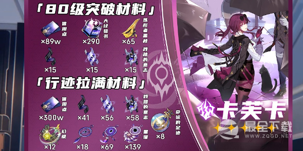 《崩坏星穹铁道》卡芙卡突破材料全收集方法