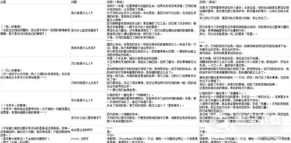 崩坏星穹铁道12陌生女人的来信任务流程