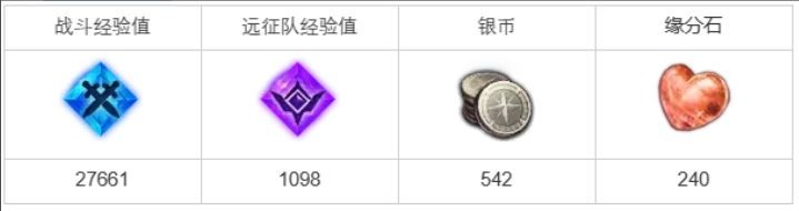 命运方舟不同的样子相同的信任任务完成攻略一览