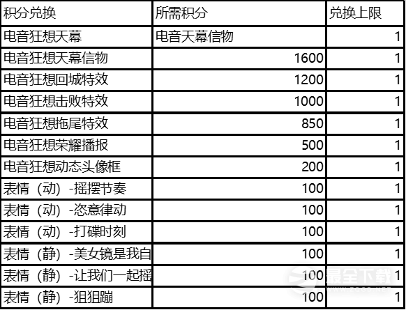 《王者荣耀》电音狂想天幕抽奖方法介绍