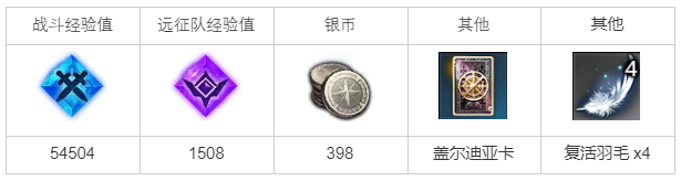 命运方舟埃尔乔文的守望者任务完成攻略