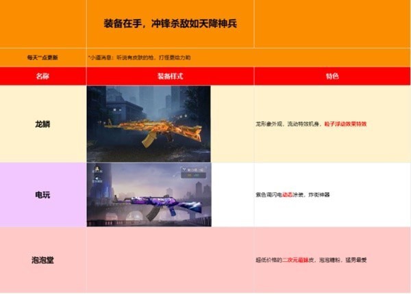 《黎明觉醒生机》枪械皮肤整理