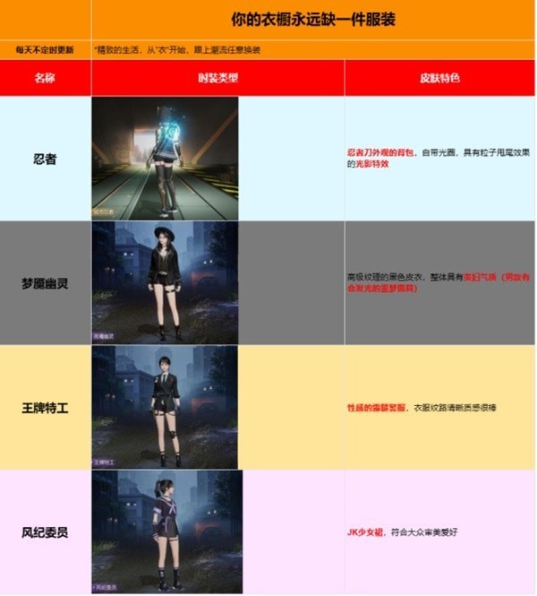 《黎明觉醒生机》角色时装一览
