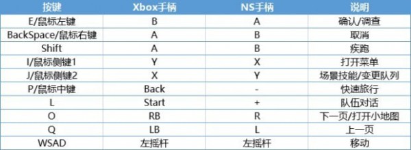 《八方旅人2》新手指南 战斗、职业系统图文详解