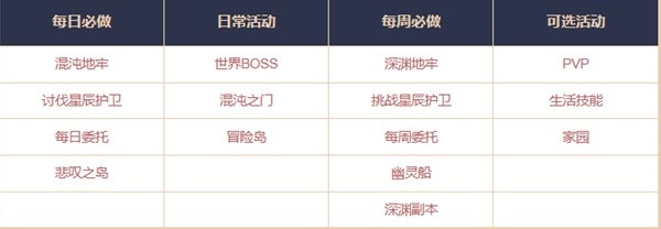 命运方舟1100+装等提升指南