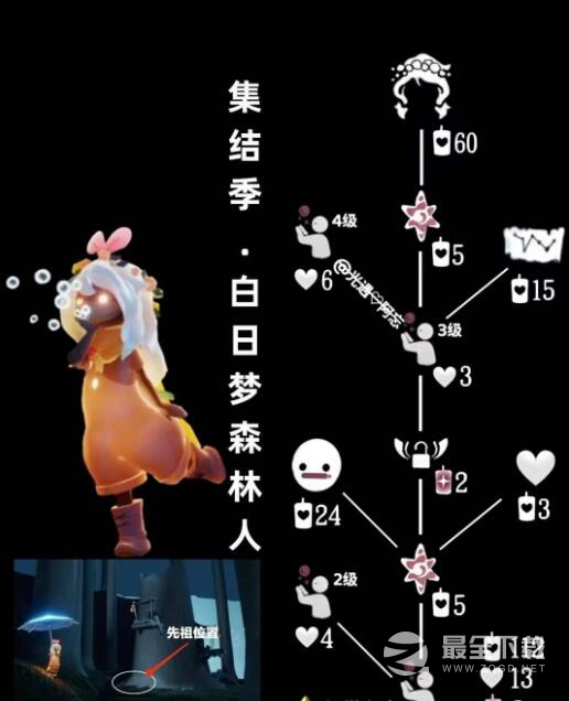 光遇8.10复刻先祖位置介绍