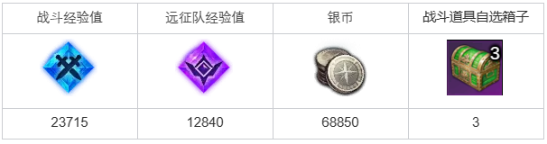 《命运方舟》卓越功效的秘密任务完成攻略分享